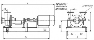 Центробежные горизонтальные одноступенчатые насосы ХРО